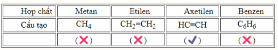 Chất nào sau đây có một liên kết ba trong phân tử? 	A. Methane.	B. Ethylene.	C. Acetylene.	D. Benzene. Đáp án: C HD: Phân tích các đáp án: (ảnh 1)