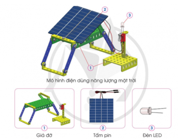 Quan sát mô hình, đọc thông tin gợi ý dưới đây và hãy cho biết tên các bộ phận chính của mô hình điện dùng năng lượng mặt trời.   (ảnh 1)