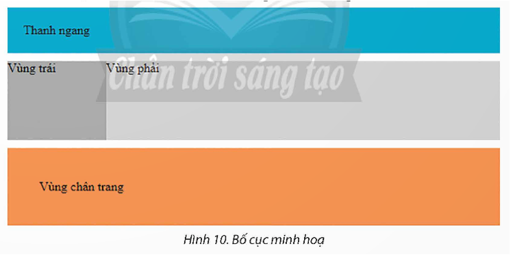 Tạo bố cục minh hoạ như Hình 10 bằng cách sử dụng các thẻ <div>.   (ảnh 1)