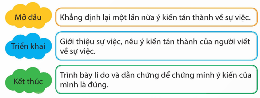 Đọc đoạn văn dưới đây và thực hiện yêu cầu.  Hôm nay, lớp tôi thảo luận về chủ điểm “Tiếp bước cha ông” (ảnh 1)