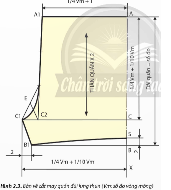 Mô tả cách ghi chữ số và công thức tính trên bản vẽ cắt may ở Hình 2.3   (ảnh 1)