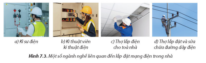 Hãy tìm hiểu và trình bày các yêu cầu đối với người lao động của những ngành nghề liên quan đến lắp đặt mạng điện trong nhà như hình minh hoạ ở Hình 7.3   (ảnh 1)