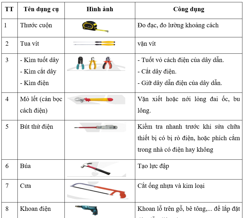 Hoàn thiện nội dung còn thiếu trong Bảng 3.3.   (ảnh 2)