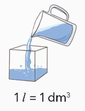 Đong 11 nước rồi đổ vào hộp có thể tích 1 dm3. 11 nước có thể tích bằng bao nhiêu? (ảnh 1)