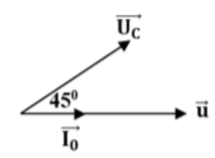 Cho hình vē là giản đồ véc tơ biểu diễn u và I của một mạch điện không phân nhánh R, L, C. Chọn kết luận đúng. (ảnh 1)