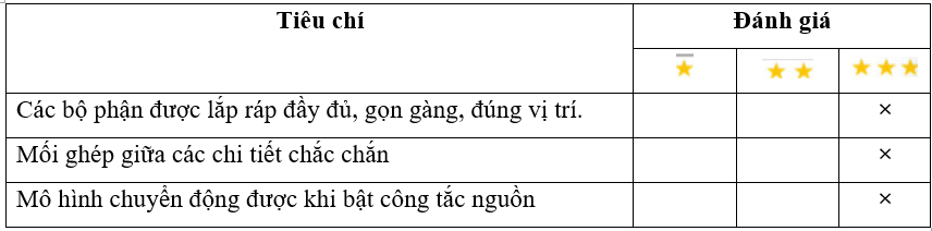 Nhận xét mô hình xe điện chạy bằng pin của bạn theo mẫu phiếu đánh giá sau.   (ảnh 2)