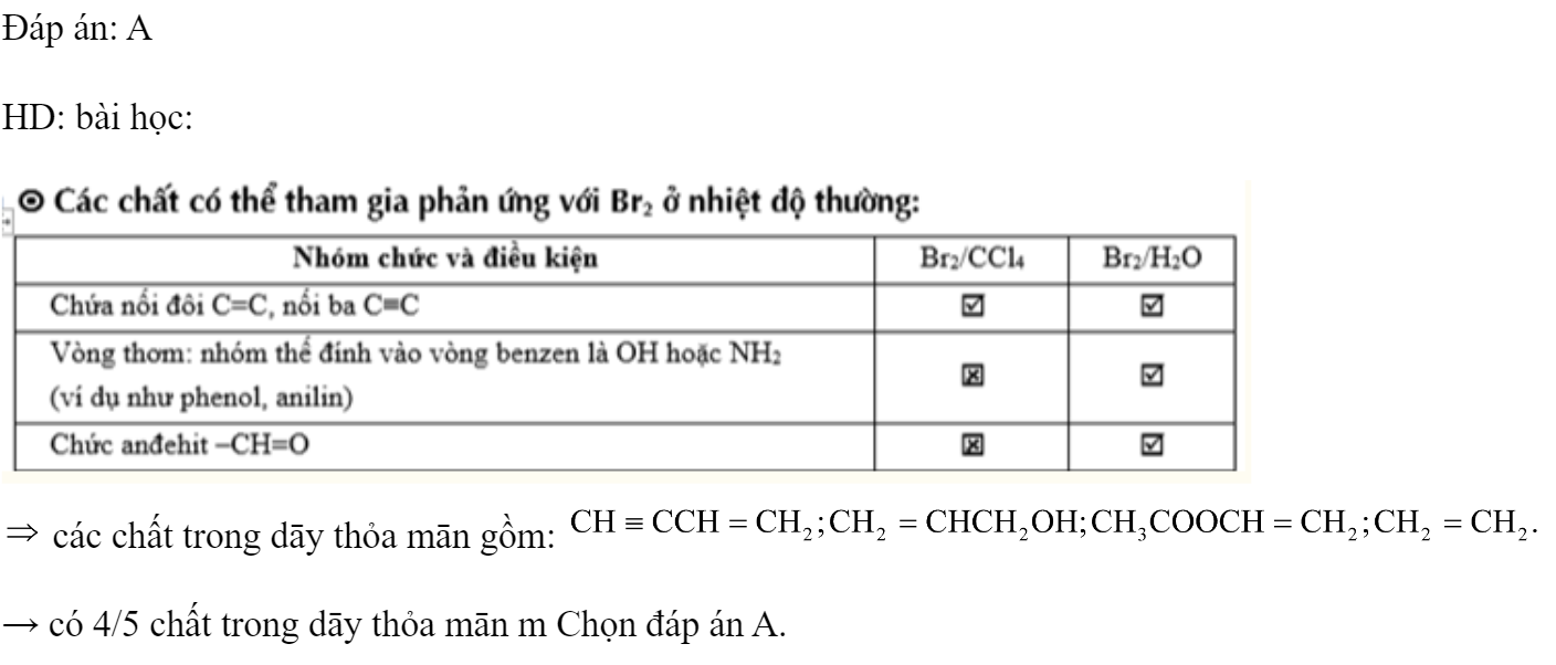 Cho dãy các chất:   Số chất trong dãy làm mất màu dung dịch brom là 	A. 4.	B. 5.	C. 3.	D. 2. Đáp án: A HD: bài học:   các chất trong dāy thỏa mān gồm:  → có 4/5 chất trong dāy thỏa mān m Chọn đáp án A. (ảnh 2)