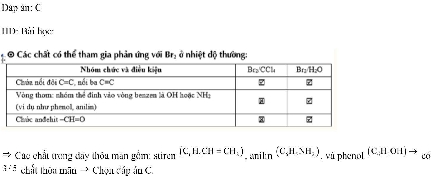 Cho dãy các chất: stiren, ancol benzylic, anilin, toluen, phenol  Số chất trong dãy có khả năng làm mất màu nước brom là 	A. 5.	B. 4.	C. 3.	D. 2. Đáp án: C HD: Bài học:   Các chất trong dāy thỏa mān gồm: stiren , anilin , và phenol  có  chất thỏa mān  Chọn đáp án C. (ảnh 2)