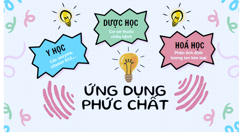 Bằng kiến thức đã học, em hãy thiết kế poster trình bày một số ứng dụng của phức chất trong y học, dược học và hoá học. (ảnh 1)