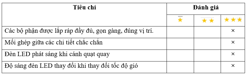 Em hãy giới thiệu sản phẩm của mình với các bạn và nhận xét sản phẩm của bạn theo mẫu phiếu đánh giá sau.   (ảnh 2)