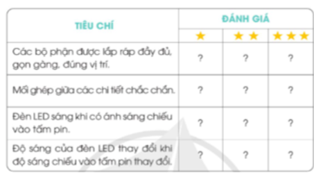 Em hãy giới thiệu sản phẩm của mình với các bạn và nhận xét sản phẩm của bạn theo mẫu phiếu đánh giá sau.   (ảnh 1)