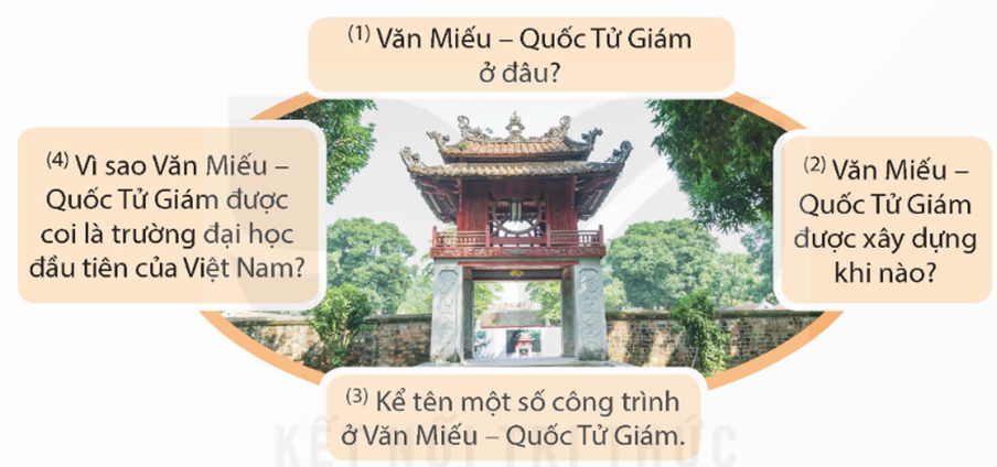 Trình bày. Ví dụ: Văn Miếu – Quốc Tử Giám (Hà Nội) (ảnh 1)