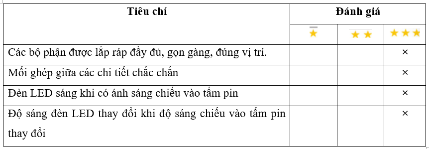 Em hãy giới thiệu sản phẩm của mình với các bạn và nhận xét sản phẩm của bạn theo mẫu phiếu đánh giá sau.   (ảnh 2)