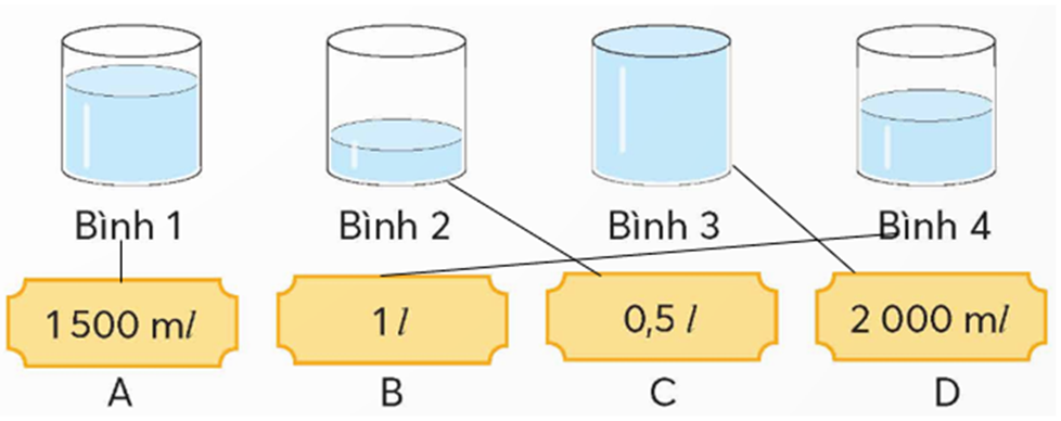 Chọn số đo phù hợp với lượng nước trong mỗi bình. (ảnh 2)