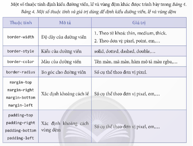 Em hãy tìm hiểu thêm những thuộc tính và giá trị khác có thể dùng để định kiểu cho những thành phần web trong bài học. (ảnh 1)
