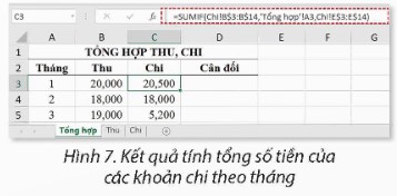 Nêu các việc thực hiện tính tổng số tiền các khoản chi theo tháng để được kết quả như ở Hình 7. (ảnh 1)