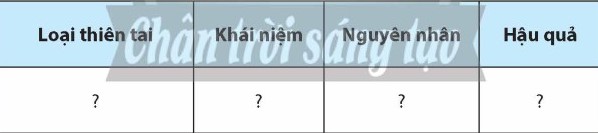 Hãy lựa chọn một loại thiên tai và hoàn thành thông tin theo bảng gợi ý dưới đây vào vở: (ảnh 1)