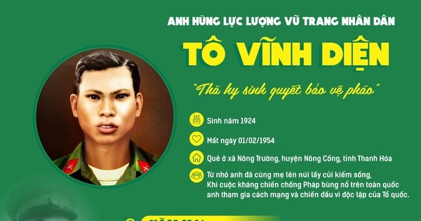 Sưu tầm tư liệu từ sách, báo, internet, hãy giới thiệu về một di tích, một thắng lợi quân sự hoặc một nhân vật lịch sử tiêu biểu trong cuộc kháng chiến chống thực dân Pháp (1945-1954). (ảnh 1)