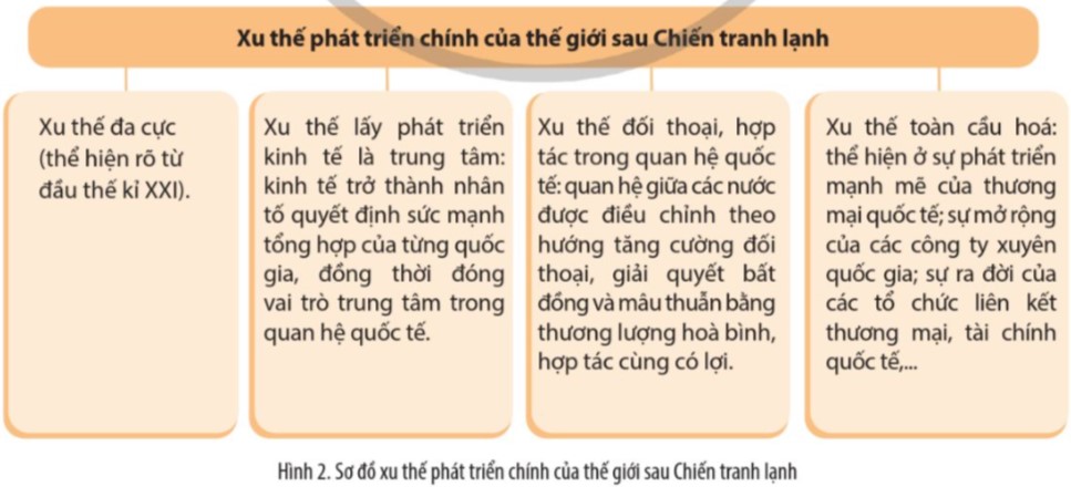 Nêu xu thế phát triển chính của thế giới sau Chiến tranh lạnh và lấy ví dụ minh hoạ. (ảnh 1)