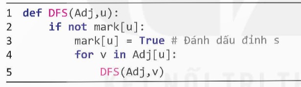Hàm DFS(Adj,u) có thể viết theo một cách khác, việc kiểm tra đỉnh u đã đánh dấu chưa được đưa vào bên trong hàm như sau: (ảnh 1)
