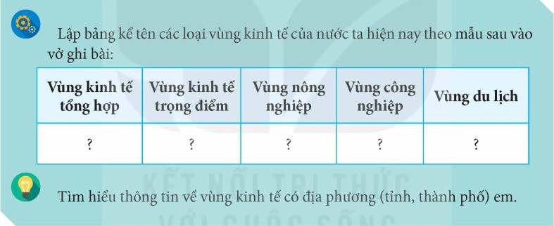 Lập bảng kể tên các loại vùng kinh tế của nước ta hiện nay theo mẫu sau vào vở ghi bài: (ảnh 1)