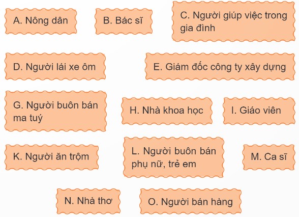 Theo em trong số những người dưới đây ai là người lao động? Vì sao? (Khoanh vào chữ cái trước phương án em chọn và giải thích lí do).  (ảnh 1)