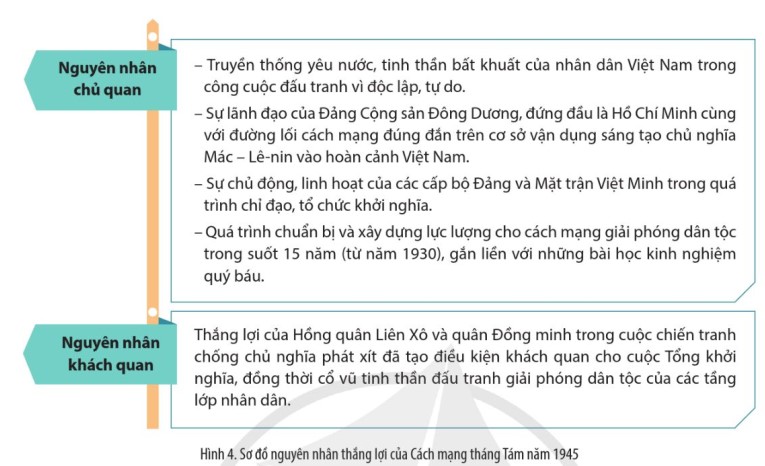 Nêu nguyên nhân dẫn tới thắng lợi của Cách mạng tháng Tám năm 1945.  (ảnh 1)