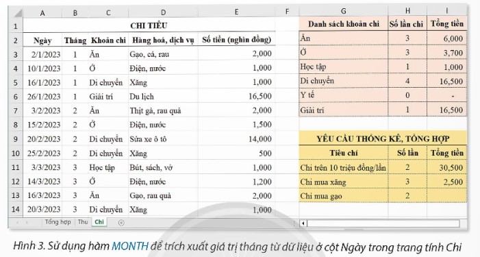 Nêu các việc cần làm để trích xuất giá trị tháng từ dữ liệu kiểu ngày để được kết quả như Hình 3. (ảnh 1)