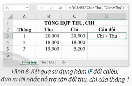 Tại Hình 8, em hãy cho biết: a) Kết quả khi sao chép công thức ở ô tính D3 đến khối ô tính D4:D5. b) Kết quả khi thực hiện nhập công thức: =IF(C3>B3,”Chi>Thu”, IF(C3=B3,”Chi=Thu”,”Chi<Thu”)) vào ô tính D3 rồi sao chép công thức đến khối ô tính D4:D5. (ảnh 1)