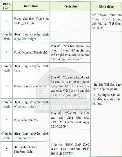 Thực hành SGK trang 66 Tin học 9: Em hãy làm việc theo nhóm để thực hiện các yêu cầu sau: a) Tìm hiều và nêu các việc cần làm để dựng video theo kịch bản ở bảng 1. (ảnh 2)