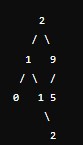 Cho trước dãy số A = [2,1,9,0,2,1,5]. Tạo cây tìm kiếm nhị phân T từ dãy A và thực hiện thuật toán duyệt giữa trên cây T. Em hãy cho biết kết quả duyệt là dãy các khoá có thứ tự như thế nào. (ảnh 1)