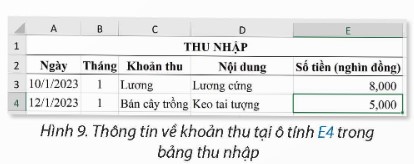 Tại trang tính Tổng hợp như ở Hình 8, thực hiện nhập công thức ở ý b) tại hoạt động khám phá ở mục 2 vào ô tính D3 rồi sao chép đến khối ô tính D4:D5 ta được kết quả như ở Hình 1. Theo em, bảng tổng hợp thu, chi ở Hình 1 sẽ thay đổi  thế nào khi thực hiện một trong hai việc dưới đây:  (ảnh 1)