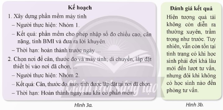 Hình 3 là một số kết quả các học sinh lớp 9A có được từ việc thực hiện giải quyết vấn đề ở tình huống Khởi động (vấn đề quá tải ở phòng y tế) (ảnh 1)