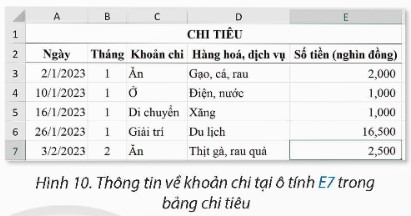 Tại trang tính Tổng hợp như ở Hình 8, thực hiện nhập công thức ở ý b) tại hoạt động khám phá ở mục 2 vào ô tính D3 rồi sao chép đến khối ô tính D4:D5 ta được kết quả như ở Hình 1. Theo em, bảng tổng hợp thu, chi ở Hình 1 sẽ thay đổi  thế nào khi thực hiện một trong hai việc dưới đây:  (ảnh 2)