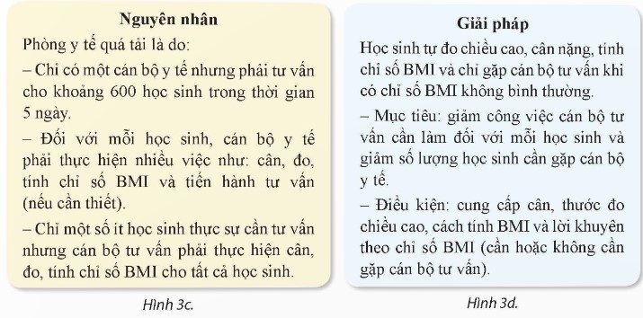 Hình 3 là một số kết quả các học sinh lớp 9A có được từ việc thực hiện giải quyết vấn đề ở tình huống Khởi động (vấn đề quá tải ở phòng y tế) (ảnh 2)