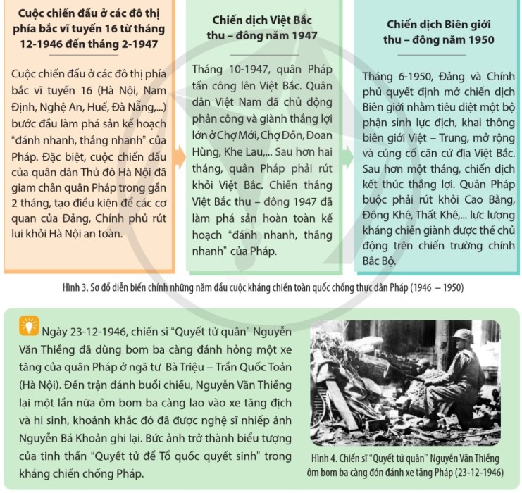 Đọc thông tin và khai thác các hình 3, 4, trình bày khái quát diễn biến chính của cuộc kháng chiến toàn quốc chống thực dân Pháp từ năm 1946 đến năm 1950. (ảnh 1)