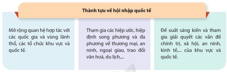 Đọc thông tin, tư liệu và quan sát hình trong mục e, trình bày những thành tựu cơ bản của công cuộc Đổi mới ở Việt Nam trên lĩnh vực hội nhập quốc tế từ năm 1986 đến nay. (ảnh 1)