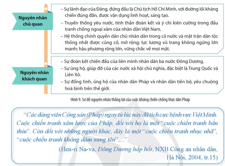 Nêu nguyên nhân thắng lợi của cuộc kháng chiến chống thực dân Pháp. (ảnh 1)