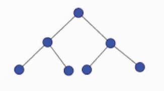 Cây nhị phân có thể được coi là đồ thị vô hướng, các nút của cây sẽ tương ứng là đỉnh, còn quan hệ cha-con là cạnh nối của đồ thị. Với cây nhị phân hoàn chỉnh, các đỉnh được đánh số theo chỉ số của mảng biểu diễn tương ứng của cây. Hãy tính ma trận kề của đồ thị tương ứng cây nhị phân ở hình bên. (ảnh 1)