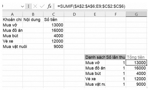 Mở bảng tính QuanLiTaiChinh.xlsx đã tạo ở Bài 7A và sử dụng hàm SUMIF thực hiện các yêu cầu sau: a) Tính tổng số tiền theo từng khoản thu, tổng số tiền theo từng khoản chi. b) Tính tổng số tiền: - Thu được từ các khoản thu trên 5 triệu đồng và đặt kết quả vào ô tính H10; - Thu được từ Lương cứng và đặt kết quả vào ô tính H11 (ảnh 3)