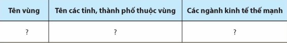 Hãy chọn một trong các vùng kinh tế - xã hội và hoàn thành thông tin theo bảng gợi ý dưới đây vào vở: (ảnh 1)