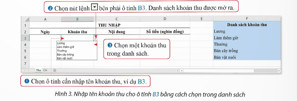 Ở hình 3, tên các khoản thu trong khối ô tính F2:F6 và tên các khoản thu trong danh sách mở ra (khi nháy chuột vào nút  bên phải ô tính B3) giống nhau hay khác nhau? Tại sao? (ảnh 1)