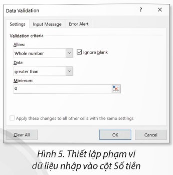 Tại trang tính Thu (Hình 1a), ta thực hiện:  - Chọn khối ô tính D3:D7;  - Chọn nút lệnh  trong dải lệnh Data để mở cửa sổ Data Validation;  - Thực hiện thiết lập các tùy chọn như ở Hình 5 rồi chọn OK.  Theo em, sau khi thực hiện như trên, dữ liệu nhập vào mỗi ô tính trong khối ô tính D3:D7 của cột Số tiền phải thỏa mãn điều kiện gì?                                       (ảnh 1)