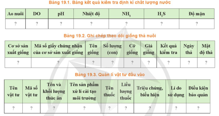 Bảng 19.1 – 19.3 được sử dụng để ghi chép, theo dõi lưu trữ thông tin cho bước nào trong quy trình nuôi thủy sản theo tiêu chuẩn VietGAP. (ảnh 1)