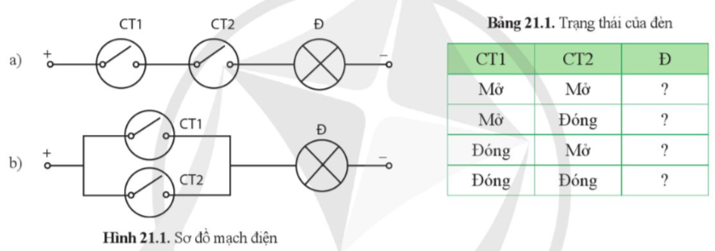 Quan sát Hình 21.1 và lập bảng trạng thái theo mẫu ở Bảng 21.1   (ảnh 1)