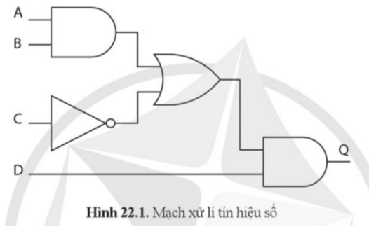 Mạch xử lí tín hiệu số ở Hình 22.1 sử dụng các cổng logic nào? Tín hiệu ở đầu ra là loại tín hiệu gì?   (ảnh 1)