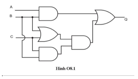 Nêu tên các cổng logic được sử dụng trong mạch tổ hợp ở Hình O8.1 .  (ảnh 1)