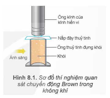 Dựa vào Hình 8.1, hãy mô tả thí nghiệm dùng để quan sát chuyển động Brown trong không khí.   (ảnh 1)