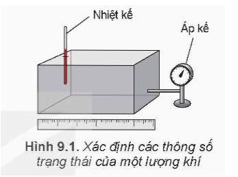 Các thông số trạng thái của một lượng khí đều là đại lượng có thể đo hoặc xác định được bằng các dụng cụ đo lường. (ảnh 1)