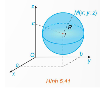 Trong không gian Oxyz, cho mặt cầu (S) tâm I (a; b; c) bán kính R (H.5.41). Khi đó, một điểm M(x; y; z) thuộc mặt cầu (S) khi và chỉ khi tọa độ của nó thỏa mãn điều kiện gì?   (ảnh 1)